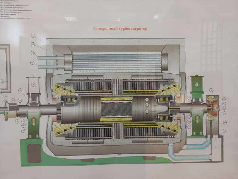 Работы по виброналадке ротора турбогенератора ТС-20-2УЗ в собственных подшипниках
