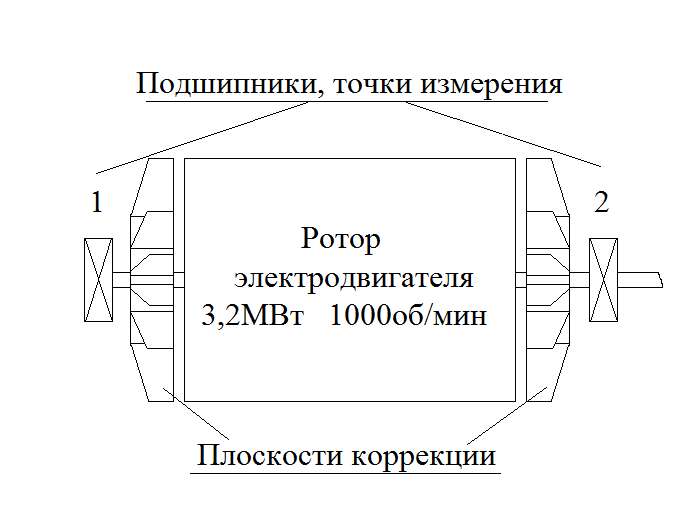 Вибродиагностика и динамическая балансировка двигателя СД3 1755
