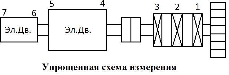 Вибродиагностика двигателя 1,6 МВт агрегата рафинера с балансировкой полумуфты