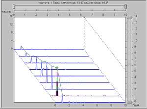 Программное обеспечение ДИАМАНТ-2