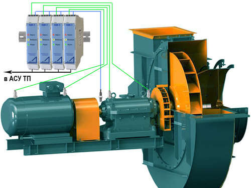 Универсальные модули измерения вибрации и защиты серии КДК